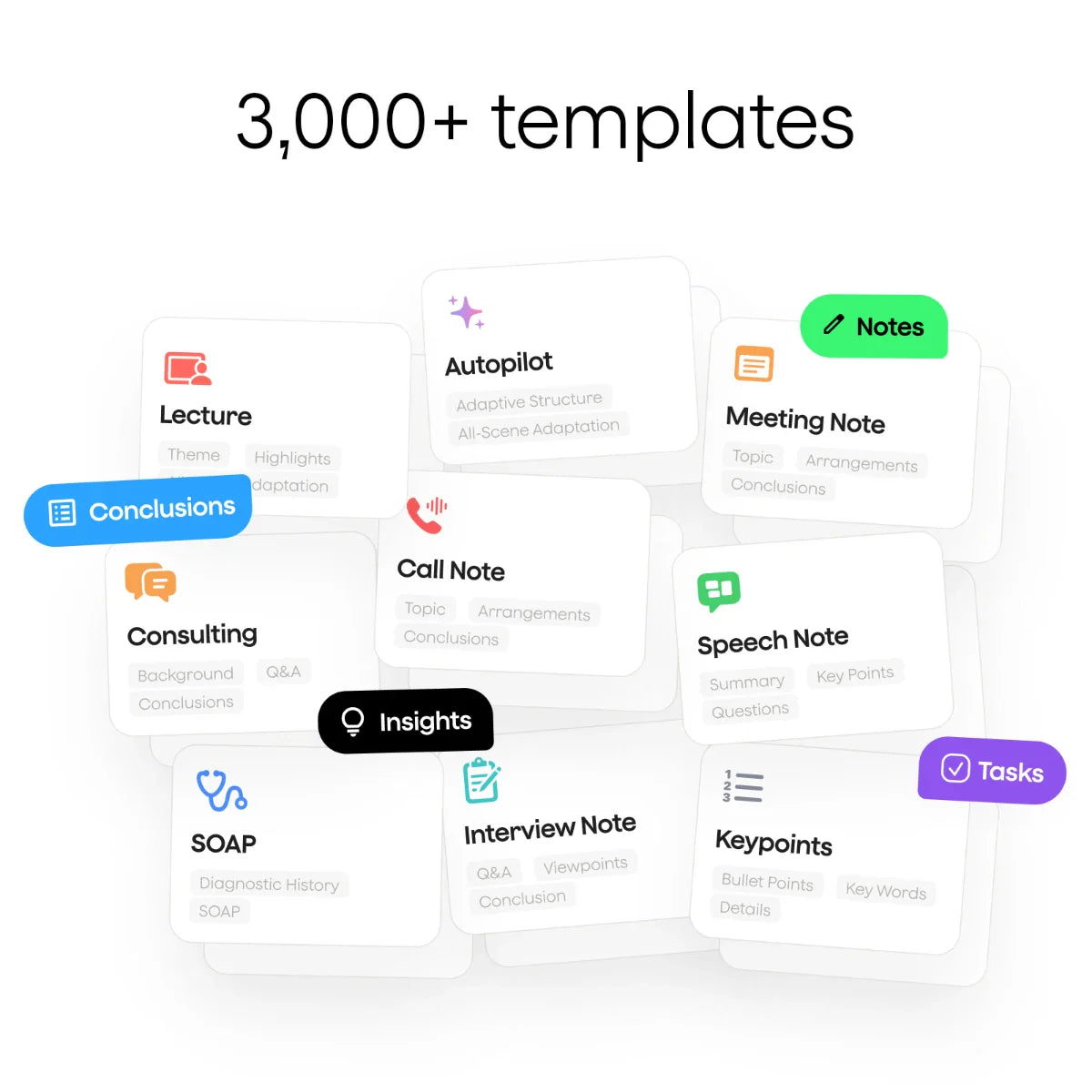 Plaud Intelligence Unlimited Plan - Annual